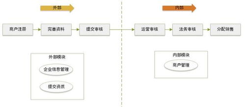 開放平臺謀定個(gè)性化服務(wù) 產(chǎn)品與技術(shù)的深度融合