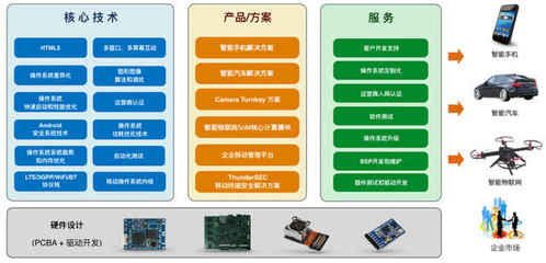 技術服務獨步天下 高通加持下，這家AI公司憑何“拽”出天際？