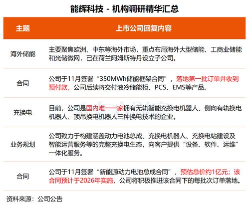 機構調研丨技術驅動，多元布局 這家公司晶圓載具獲突破，基因測序與智能制造協同發展
